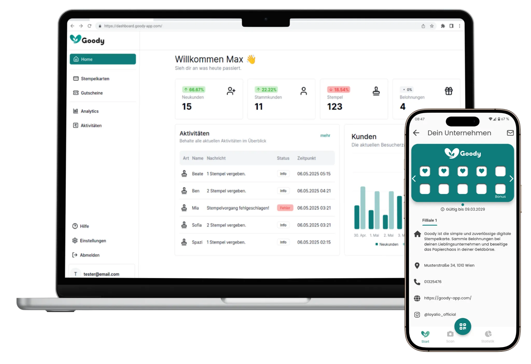 Goody Dashboard als Mockup auf Smartphone, Tablet und Desktop